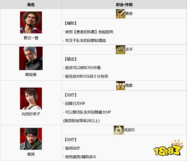 如龙7天童怎么打 天童打法分享