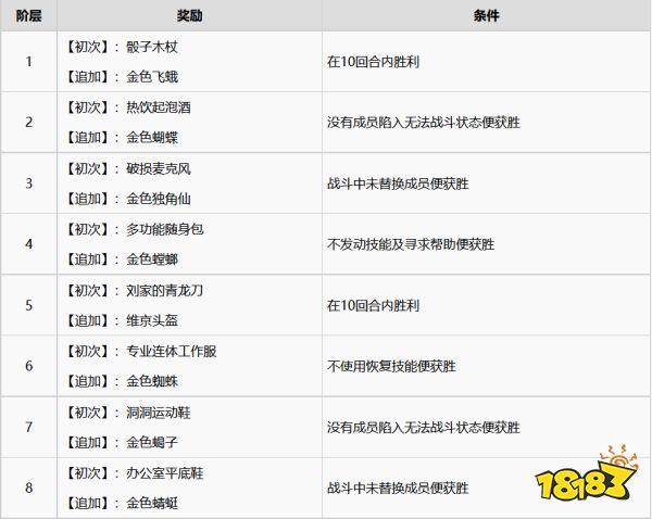 如龙7怎么通过苍天堀斗技场 苍天堀斗技场通关分享