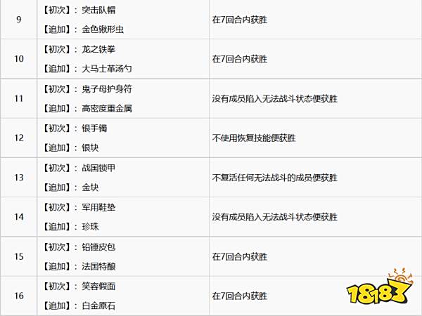 如龙7怎么通过苍天堀斗技场 苍天堀斗技场通关分享