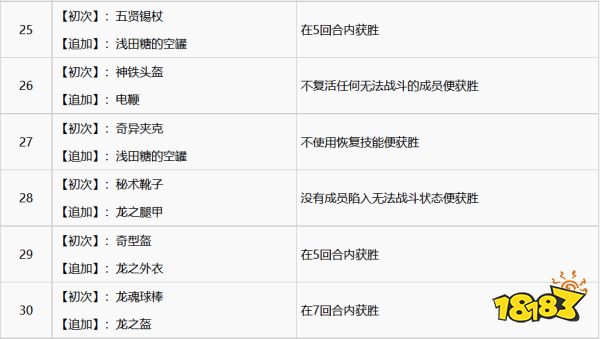 如龙7怎么通过苍天堀斗技场 苍天堀斗技场通关分享