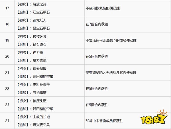 如龙7怎么通过苍天堀斗技场 苍天堀斗技场通关分享