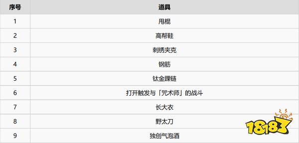 如龙7横滨地下银库在哪 横滨地下迷宫介绍