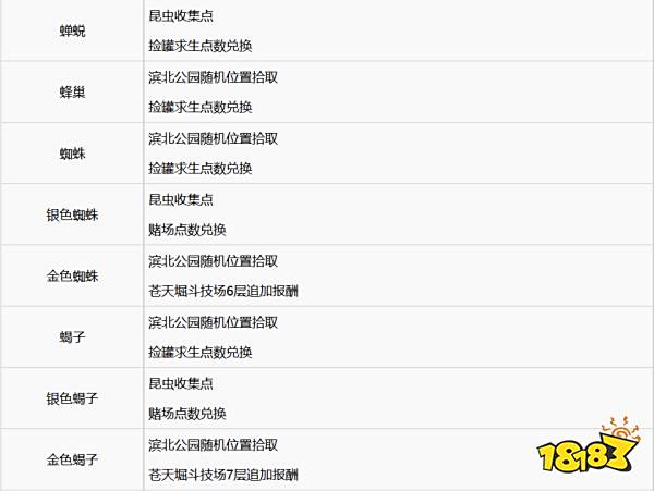 如龙7全武器素材怎么获取 全武器素材获取方法