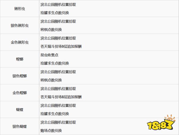 如龙7全武器素材怎么获取 全武器素材获取方法