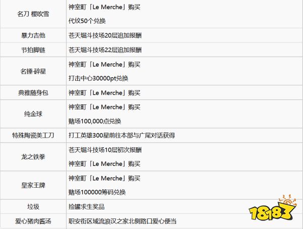 如龙7全武器素材怎么获取 全武器素材获取方法