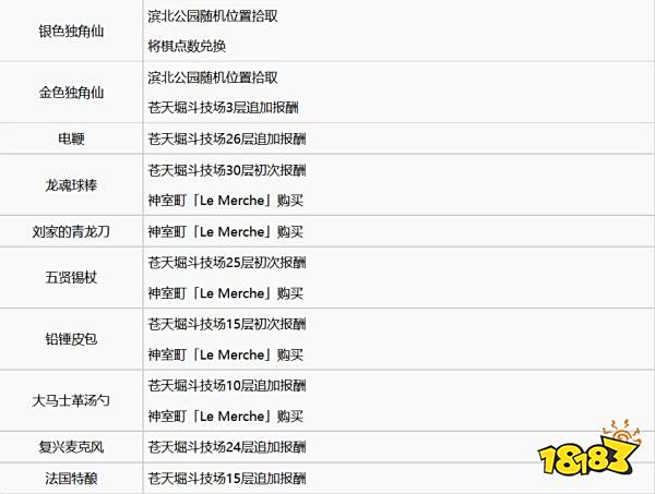 如龙7全武器素材怎么获取 全武器素材获取方法