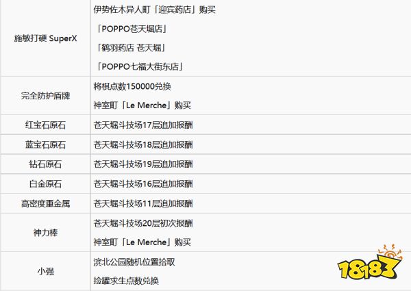 如龙7全武器素材怎么获取 全武器素材获取方法