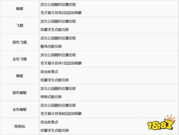 如龙7全武器素材怎么获取 全武器素材获取方法