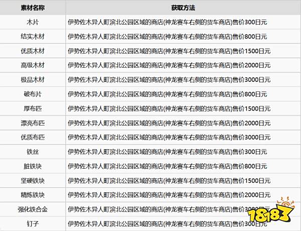 如龙7全武器素材怎么获取 全武器素材获取方法