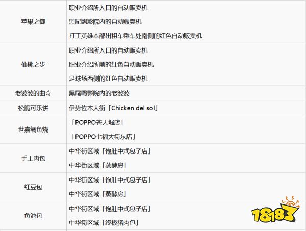 如龙7全武器素材怎么获取 全武器素材获取方法