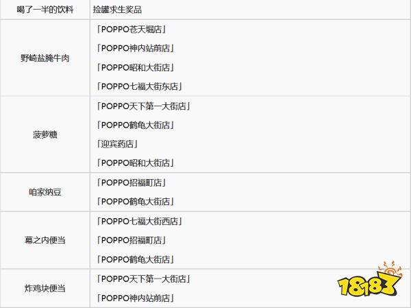 如龙7全武器素材怎么获取 全武器素材获取方法