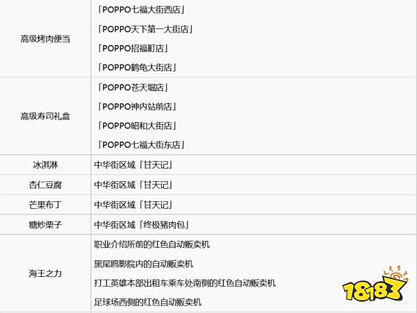 如龙7全武器素材怎么获取 全武器素材获取方法