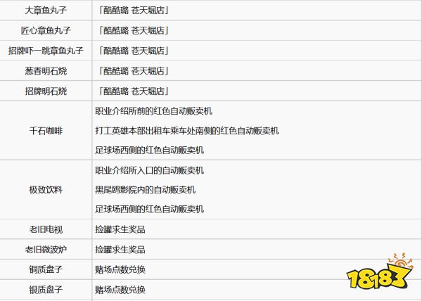 如龙7全武器素材怎么获取 全武器素材获取方法