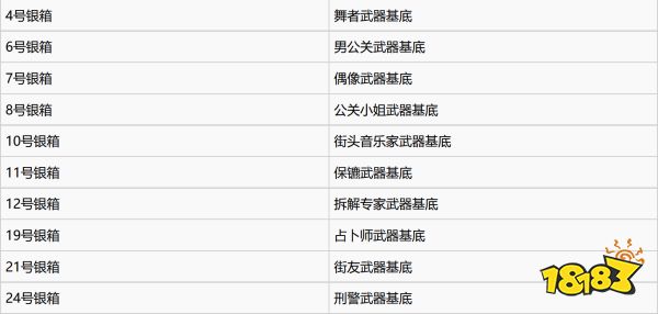 如龙7全职业最强武器制作 全职业最强武器获取方法