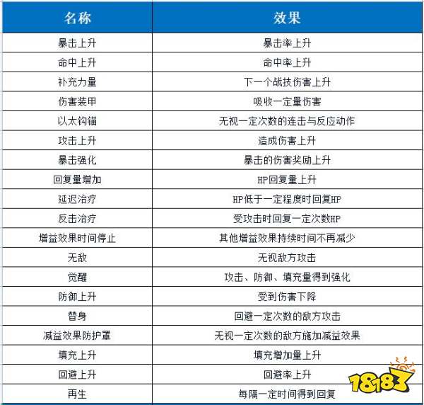 異度之刃3有哪些BUFF 全BUFF一覽表
