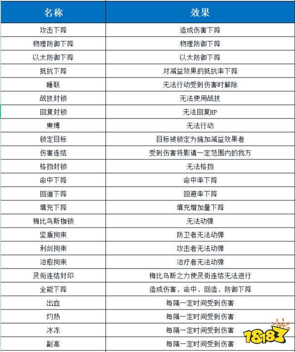 異度之刃3有哪些BUFF 全BUFF一覽表