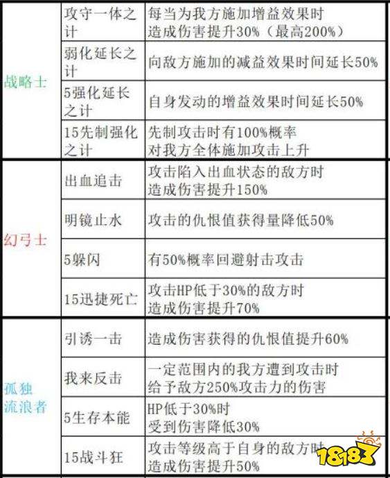 异度之刃3职阶有哪些被动技能 全职阶被动技能一览表