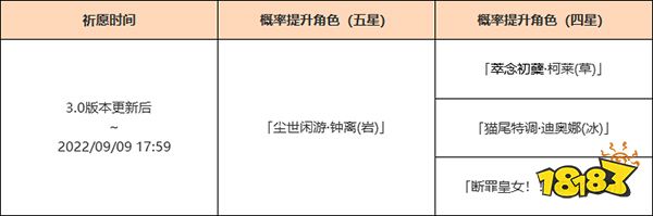 原神3.0版本上半卡池一览 3.0版本上半卡池都有什么