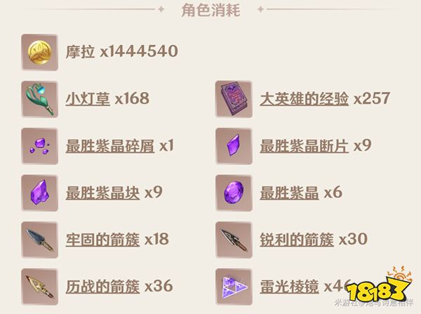 原神菲谢尔突破材料一览 菲谢尔突破材料有哪些