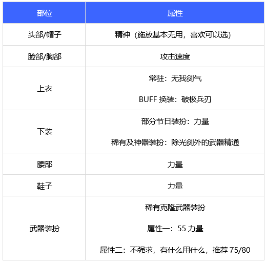 dnf110级剑魂时装上衣选什么技能 2022剑魂时装属性选择介绍