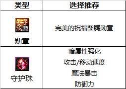 dnf110级鬼泣白金徽章选什么 2022鬼泣徽章属性选择推荐