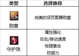 dnf110级狂战士白金徽章选什么 2022狂战士徽章属性选择推荐