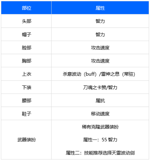 一阵雨阿修罗时装搭配图片