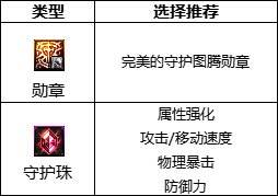 dnf110级剑魔白金徽章选什么 2022剑魔徽章属性选择推荐