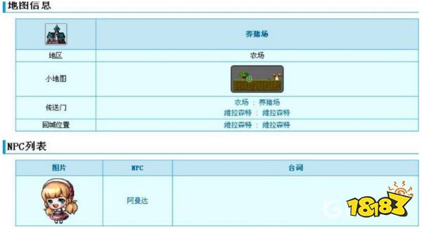 冒险岛阿曼达在哪里 阿曼达位置介绍