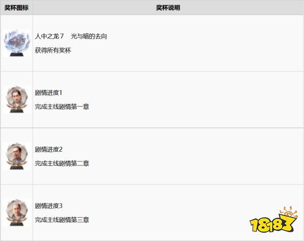如龙7全奖杯获取攻略 全奖杯列表一览