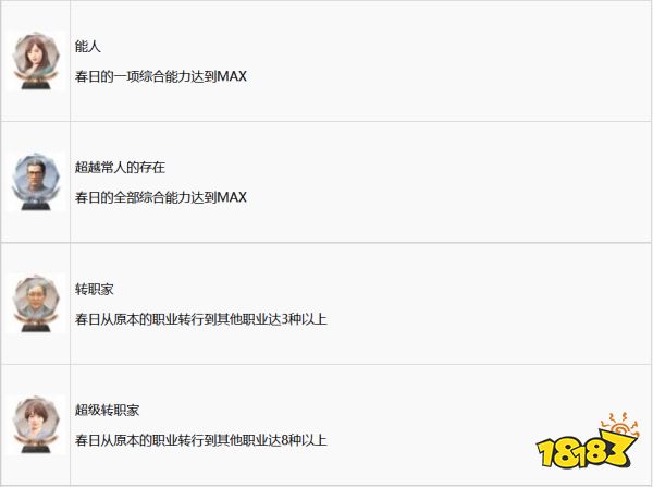 如龙7全奖杯获取攻略 全奖杯列表一览