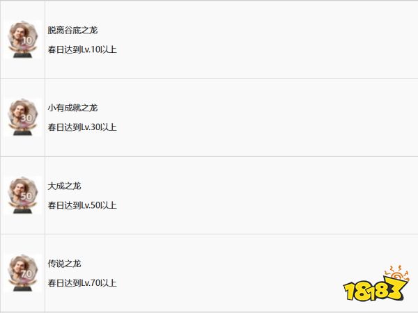 如龙7全奖杯获取攻略 全奖杯列表一览