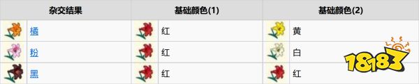 动物森友会全花卉杂交方法 全花卉杂交表一览