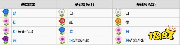 動物森友會全花卉雜交方法 全花卉雜交表一覽