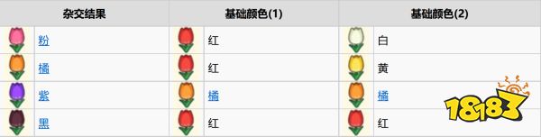 動物森友會全花卉雜交方法 全花卉雜交表一覽
