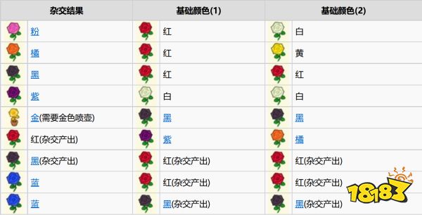 動物森友會全花卉雜交方法 全花卉雜交表一覽