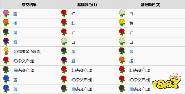 动物森友会全花卉杂交方法 全花卉杂交表一览