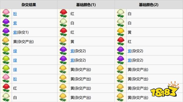 動物森友會全花卉雜交方法 全花卉雜交表一覽