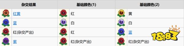 動物森友會全花卉雜交方法 全花卉雜交表一覽