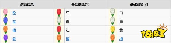 動物森友會全花卉雜交方法 全花卉雜交表一覽