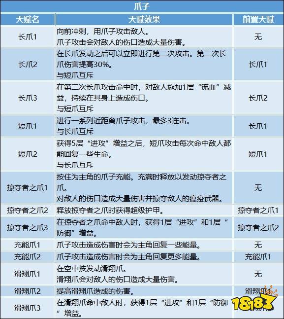 记忆边境新手图文教程 新手教程详情一览