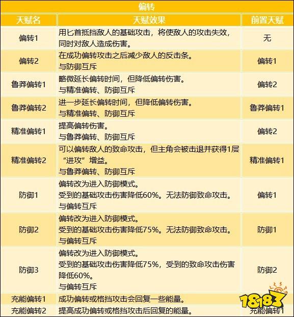 记忆边境新手图文教程 新手教程详情一览