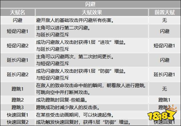 记忆边境新手图文教程 新手教程详情一览