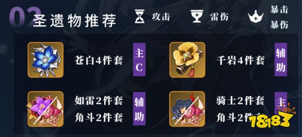 原神菲谢尔圣遗物推荐 菲谢尔选什么圣遗物好