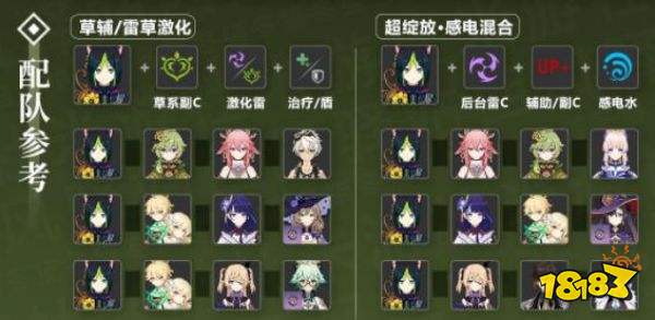原神提納里陣容搭配推薦 提納里陣容搭配圖文攻略