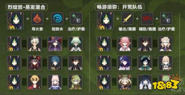 原神提納里陣容搭配推薦 提納里陣容搭配圖文攻略