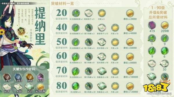 原神提納里培養攻略合集 提納里武器圣遺物配隊攻略大全