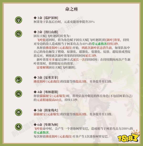 原神柯萊命座解析 柯萊命座抽取性價比推薦