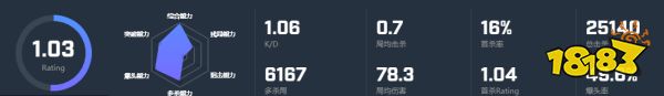 CSGO選手REZ個人資料 REZ選手介紹