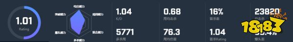 CSGO選手es3tag個人資料 es3tag選手介紹